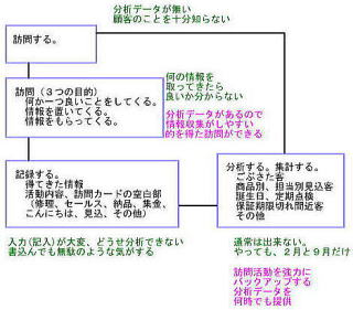 マイナス・プラスのフィードバック